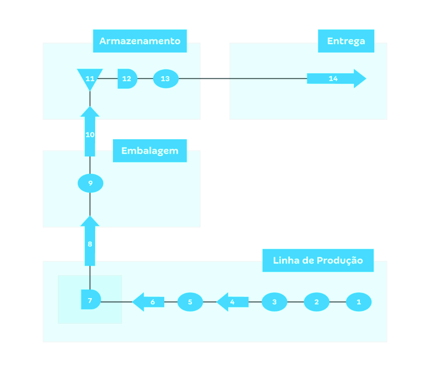 Figura 6 - MAPEAMENTO DE PROCESSOS. PORQUE ISTO É IMPORTANTE PARA SUA EMPRESA